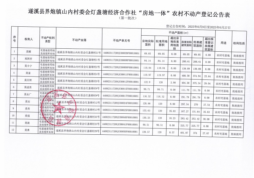 界炮鎮(zhèn)山內(nèi)村委會燈盞塘經(jīng)濟(jì)合作社不動產(chǎn)登記公告（第一批次）_頁面_2.jpg