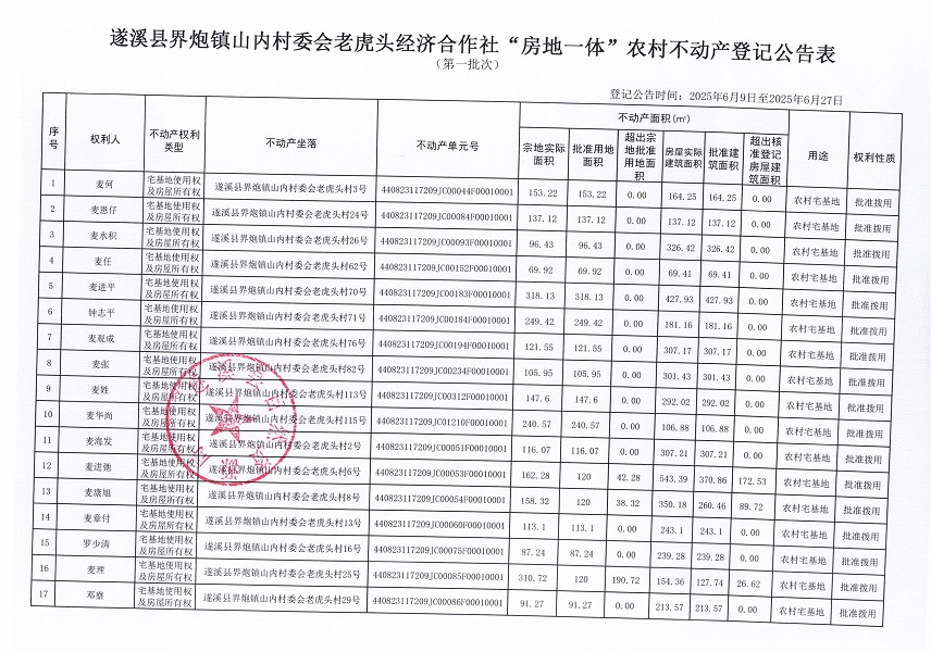 界炮鎮(zhèn)山內(nèi)村委會老虎頭經(jīng)濟合作社不動產(chǎn)登記公告（第一批次）_頁面_2.jpg