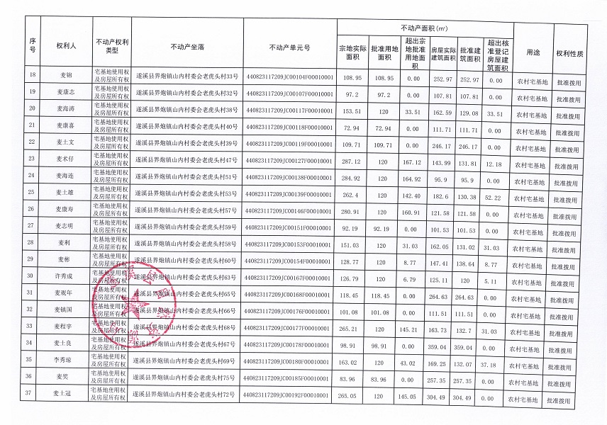 界炮鎮(zhèn)山內(nèi)村委會老虎頭經(jīng)濟合作社不動產(chǎn)登記公告（第一批次）_頁面_3.jpg