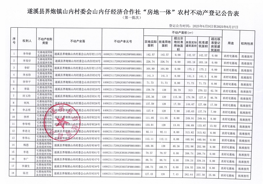 界炮鎮(zhèn)山內(nèi)村委會(huì)山內(nèi)仔經(jīng)濟(jì)合作社不動(dòng)產(chǎn)登記公告（第一批次）_頁(yè)面_2.jpg