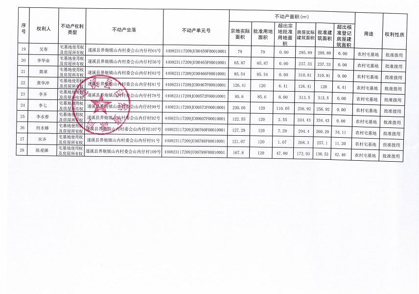 界炮鎮(zhèn)山內(nèi)村委會(huì)山內(nèi)仔經(jīng)濟(jì)合作社不動(dòng)產(chǎn)登記公告（第一批次）_頁(yè)面_3.jpg