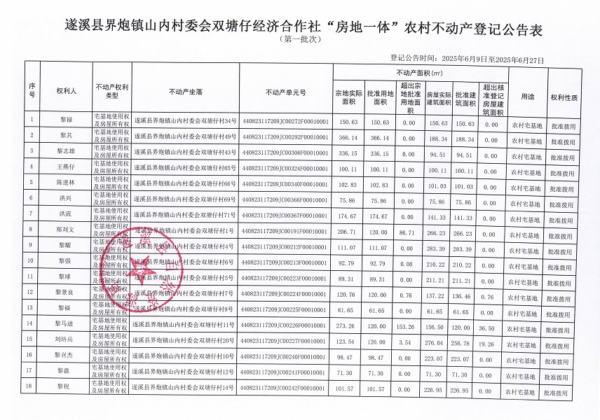 界炮鎮(zhèn)山內(nèi)村委會(huì)雙塘仔經(jīng)濟(jì)合作社不動(dòng)產(chǎn)登記公告（第一批次）_頁面_2.jpg