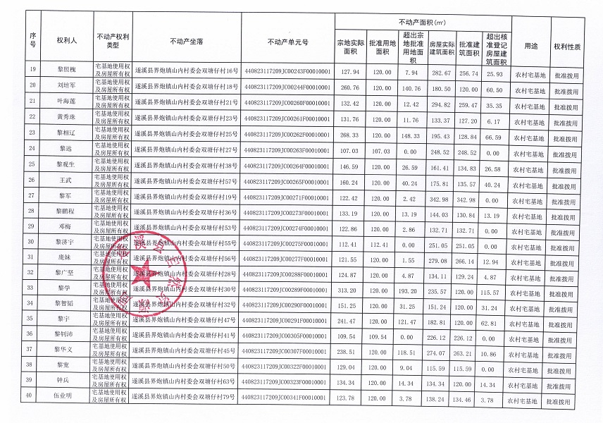 界炮鎮(zhèn)山內(nèi)村委會(huì)雙塘仔經(jīng)濟(jì)合作社不動(dòng)產(chǎn)登記公告（第一批次）_頁面_3.jpg