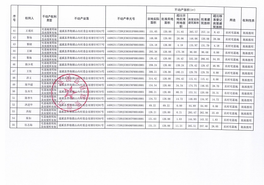 界炮鎮(zhèn)山內(nèi)村委會(huì)雙塘仔經(jīng)濟(jì)合作社不動(dòng)產(chǎn)登記公告（第一批次）_頁面_4.jpg
