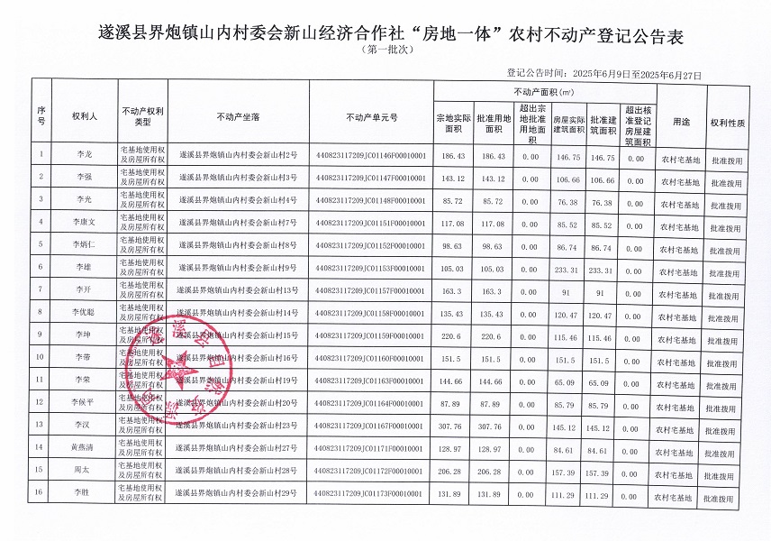界炮鎮(zhèn)山內(nèi)村委會新山經(jīng)濟(jì)合作社不動(dòng)產(chǎn)登記公告（第一批次）_頁面_2.jpg