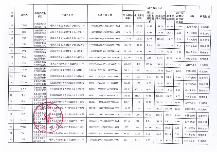 界炮鎮(zhèn)山內(nèi)村委會新山經(jīng)濟(jì)合作社不動(dòng)產(chǎn)登記公告（第一批次）_頁面_3.jpg