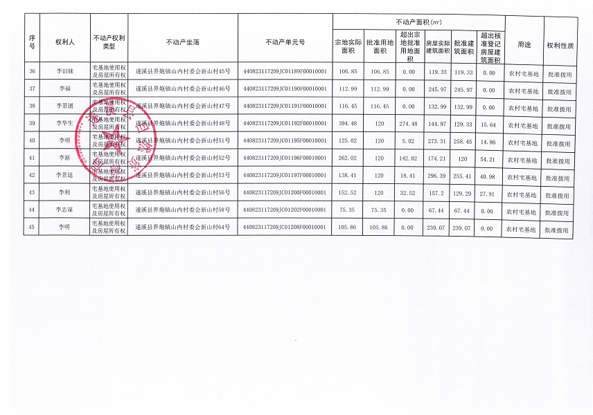 界炮鎮(zhèn)山內(nèi)村委會新山經(jīng)濟(jì)合作社不動(dòng)產(chǎn)登記公告（第一批次）_頁面_4.jpg