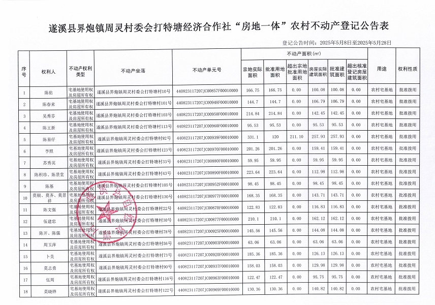 界炮鎮(zhèn)周靈村委會打特塘經(jīng)濟(jì)合作社不動產(chǎn)登記公告_頁面_2.jpg
