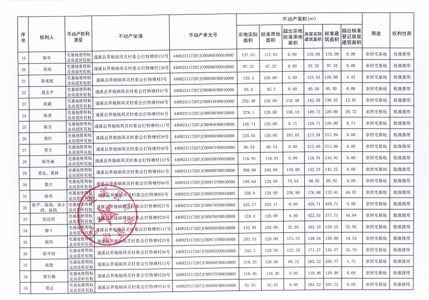 界炮鎮(zhèn)周靈村委會打特塘經(jīng)濟(jì)合作社不動產(chǎn)登記公告_頁面_3.jpg