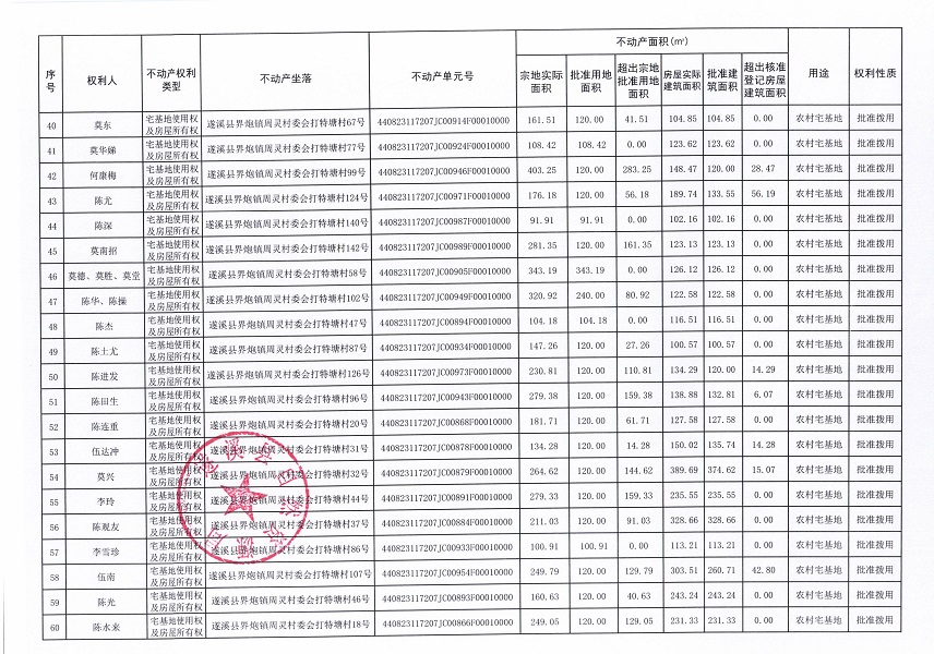 界炮鎮(zhèn)周靈村委會打特塘經(jīng)濟(jì)合作社不動產(chǎn)登記公告_頁面_4.jpg