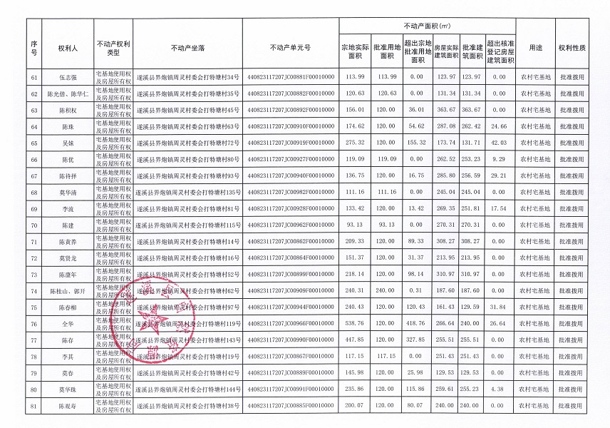 界炮鎮(zhèn)周靈村委會打特塘經(jīng)濟(jì)合作社不動產(chǎn)登記公告_頁面_5.jpg