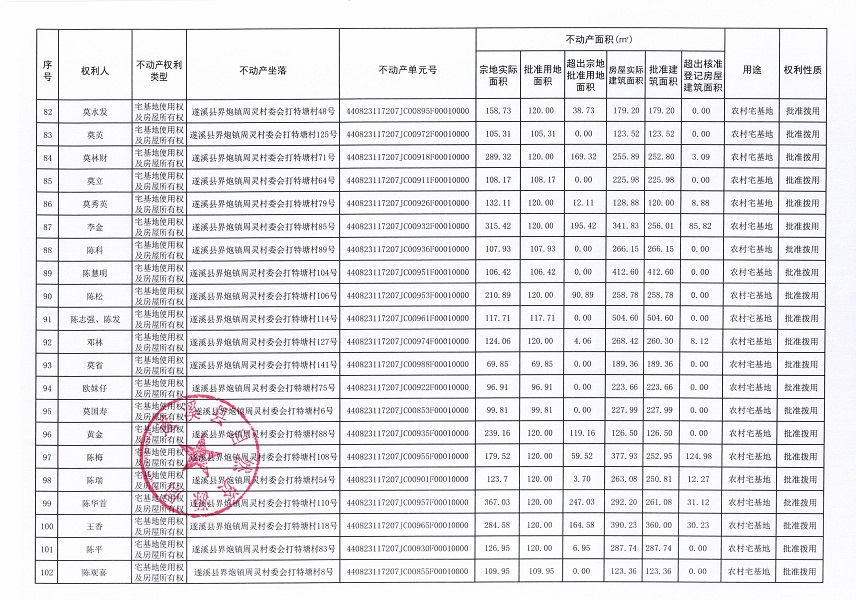 界炮鎮(zhèn)周靈村委會打特塘經(jīng)濟(jì)合作社不動產(chǎn)登記公告_頁面_6.jpg
