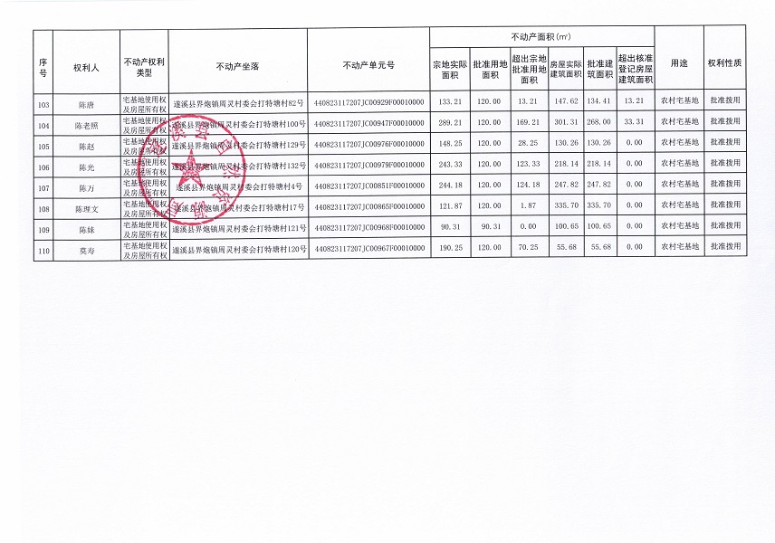 界炮鎮(zhèn)周靈村委會打特塘經(jīng)濟(jì)合作社不動產(chǎn)登記公告_頁面_7.jpg
