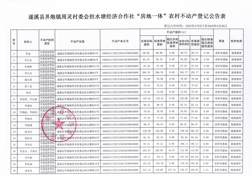 界炮鎮(zhèn)周靈村委會(huì)擔(dān)水塘經(jīng)濟(jì)合作社不動(dòng)產(chǎn)登記公告_頁(yè)面_2.jpg