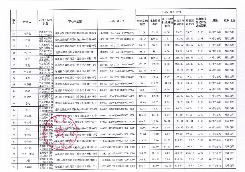 界炮鎮(zhèn)周靈村委會(huì)擔(dān)水塘經(jīng)濟(jì)合作社不動(dòng)產(chǎn)登記公告_頁(yè)面_3.jpg