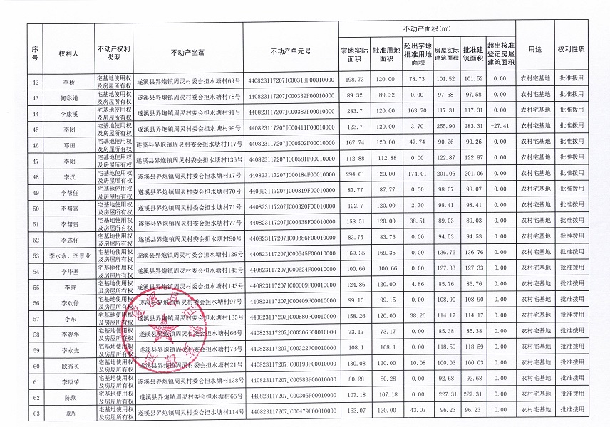 界炮鎮(zhèn)周靈村委會(huì)擔(dān)水塘經(jīng)濟(jì)合作社不動(dòng)產(chǎn)登記公告_頁(yè)面_4.jpg
