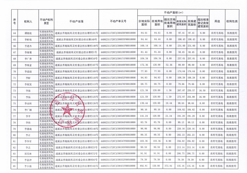 界炮鎮(zhèn)周靈村委會(huì)擔(dān)水塘經(jīng)濟(jì)合作社不動(dòng)產(chǎn)登記公告_頁(yè)面_5.jpg