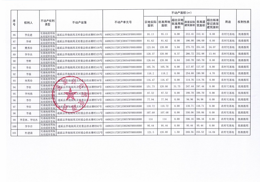 界炮鎮(zhèn)周靈村委會(huì)擔(dān)水塘經(jīng)濟(jì)合作社不動(dòng)產(chǎn)登記公告_頁(yè)面_6.jpg