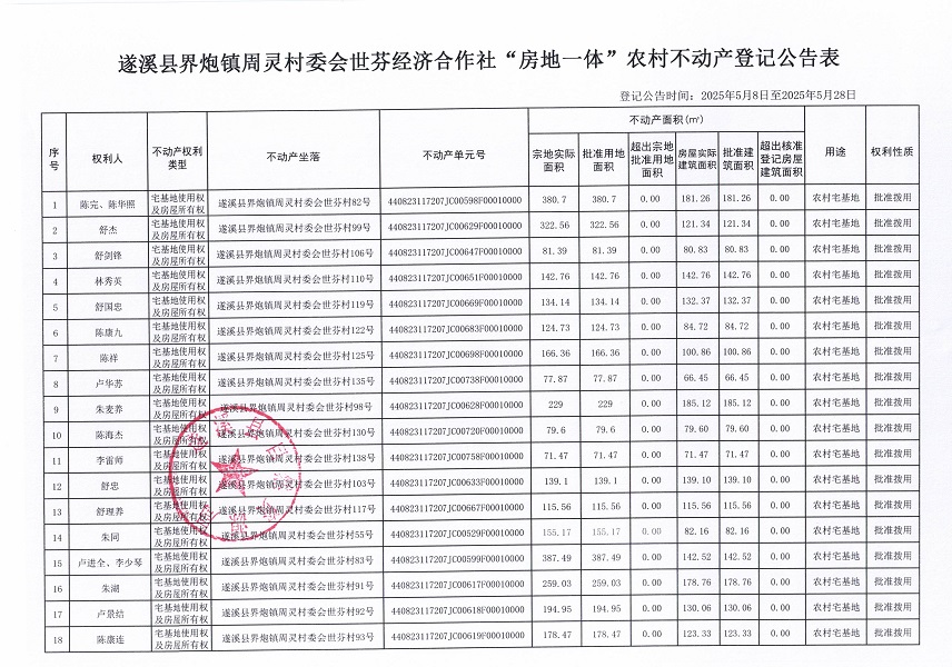 界炮鎮(zhèn)周靈村委會(huì)世芬經(jīng)濟(jì)合作社不動(dòng)產(chǎn)登記公告_頁(yè)面_2.jpg