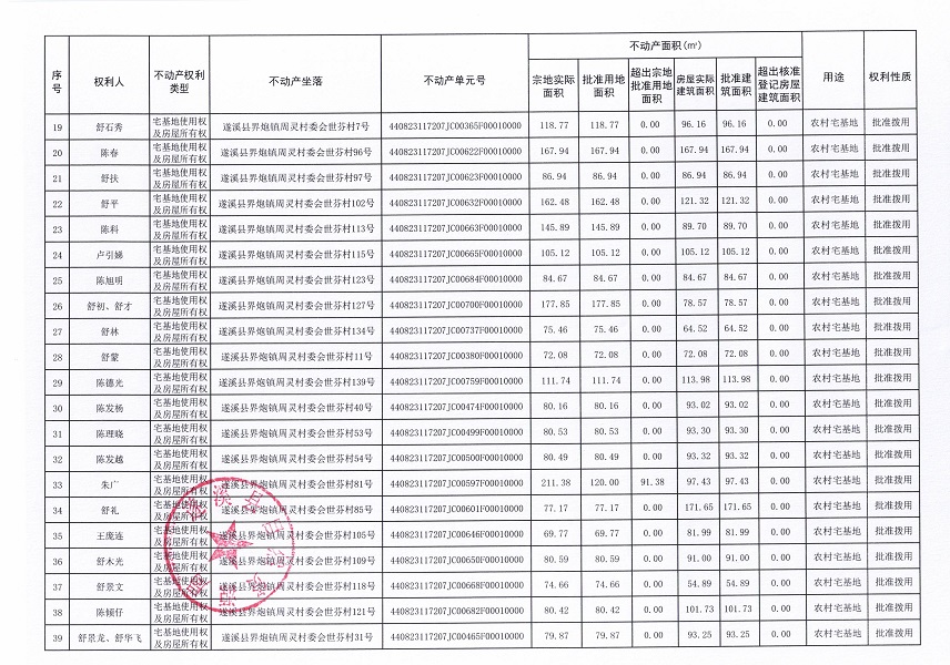 界炮鎮(zhèn)周靈村委會(huì)世芬經(jīng)濟(jì)合作社不動(dòng)產(chǎn)登記公告_頁(yè)面_3.jpg