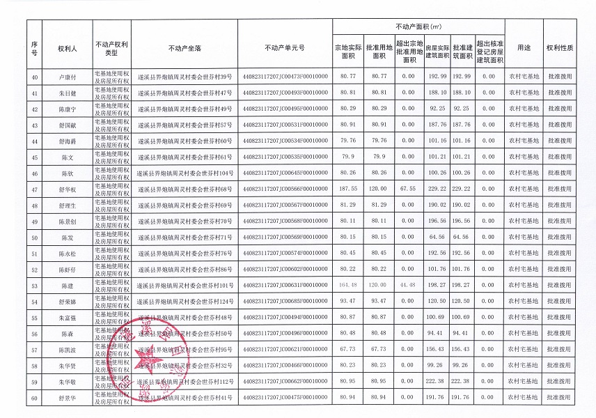 界炮鎮(zhèn)周靈村委會(huì)世芬經(jīng)濟(jì)合作社不動(dòng)產(chǎn)登記公告_頁(yè)面_4.jpg
