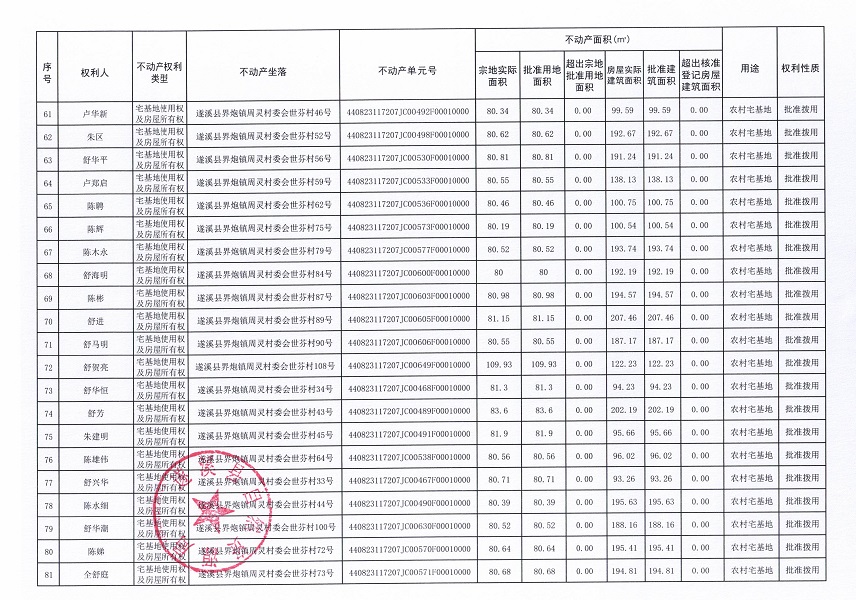 界炮鎮(zhèn)周靈村委會(huì)世芬經(jīng)濟(jì)合作社不動(dòng)產(chǎn)登記公告_頁(yè)面_5.jpg