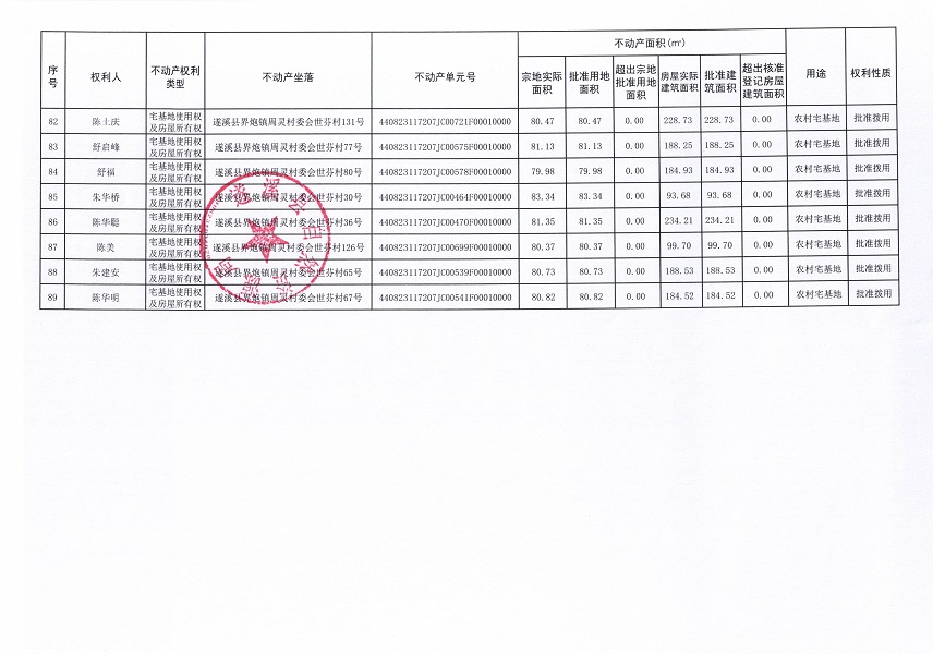 界炮鎮(zhèn)周靈村委會(huì)世芬經(jīng)濟(jì)合作社不動(dòng)產(chǎn)登記公告_頁(yè)面_6.jpg