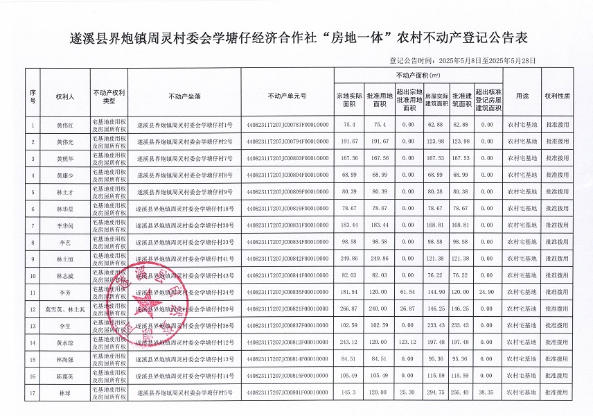 界炮鎮(zhèn)周靈村委會(huì)學(xué)塘仔經(jīng)濟(jì)合作社不動(dòng)產(chǎn)登記公告_頁面_2.jpg