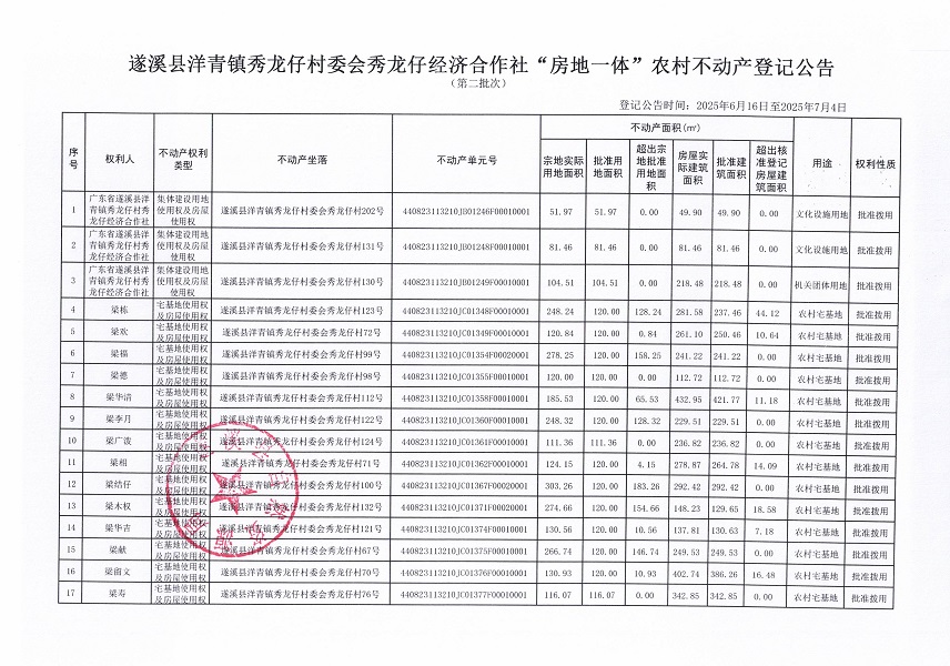 洋青鎮(zhèn)秀龍仔村委會秀龍仔經(jīng)濟合作社不動產(chǎn)登記公告（第二批次）_頁面_2.jpg