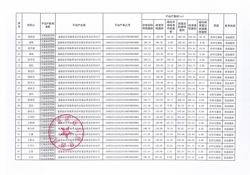 洋青鎮(zhèn)秀龍仔村委會秀龍仔經(jīng)濟合作社不動產(chǎn)登記公告（第二批次）_頁面_3.jpg