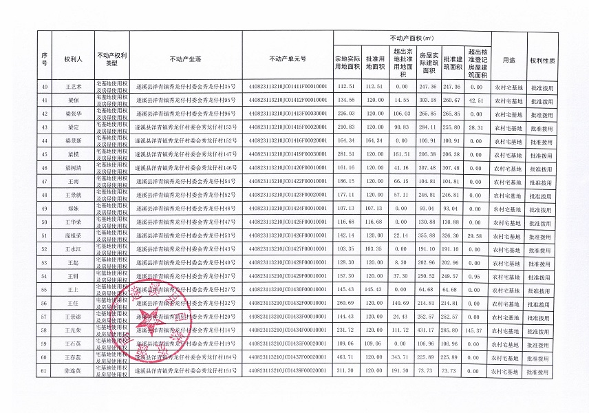 洋青鎮(zhèn)秀龍仔村委會秀龍仔經(jīng)濟合作社不動產(chǎn)登記公告（第二批次）_頁面_4.jpg