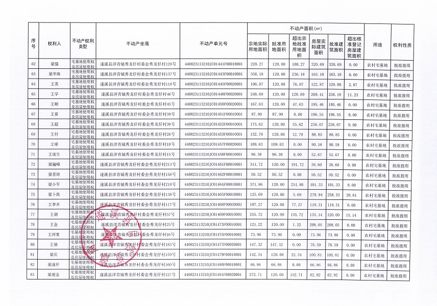 洋青鎮(zhèn)秀龍仔村委會秀龍仔經(jīng)濟合作社不動產(chǎn)登記公告（第二批次）_頁面_5.jpg