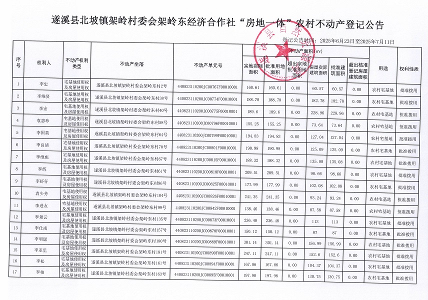 北坡鎮(zhèn)架嶺村委會架嶺東經(jīng)濟(jì)合作社不動產(chǎn)登記公告_頁面_2.jpg