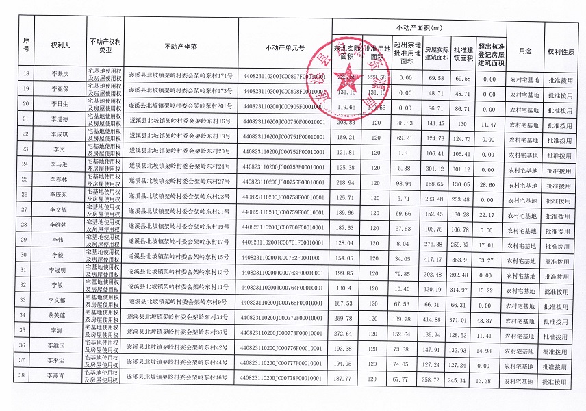 北坡鎮(zhèn)架嶺村委會架嶺東經(jīng)濟(jì)合作社不動產(chǎn)登記公告_頁面_3.jpg