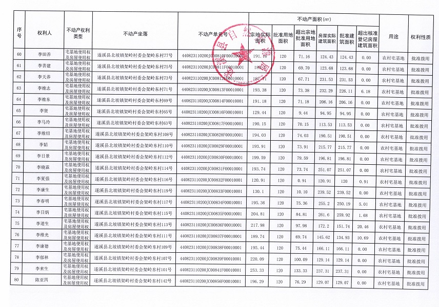 北坡鎮(zhèn)架嶺村委會架嶺東經(jīng)濟(jì)合作社不動產(chǎn)登記公告_頁面_5.jpg