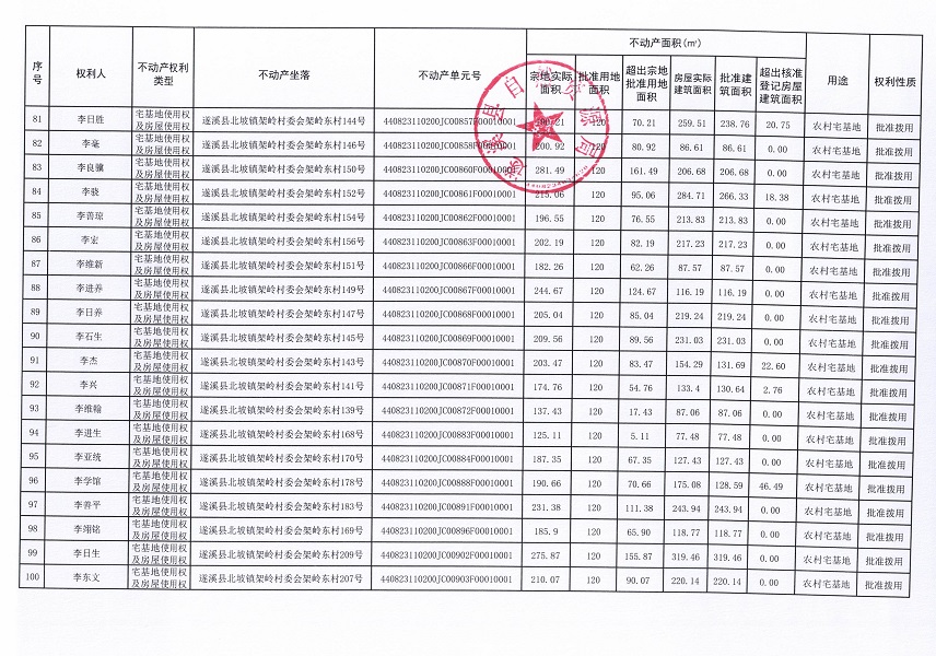 北坡鎮(zhèn)架嶺村委會架嶺東經(jīng)濟(jì)合作社不動產(chǎn)登記公告_頁面_6.jpg