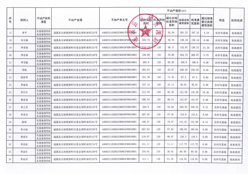 北坡鎮(zhèn)架嶺村委會(huì)架嶺南經(jīng)濟(jì)合作社不動(dòng)產(chǎn)登記公告_頁(yè)面_3.jpg