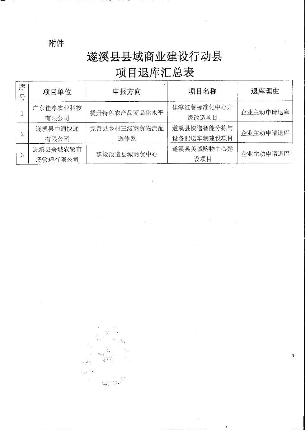關(guān)于遂溪縣縣域商業(yè)建設(shè)行動縣項(xiàng)目退庫的公示_02.png