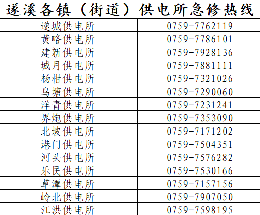 遂溪各鎮(zhèn)(街道)供電所急修熱線.png