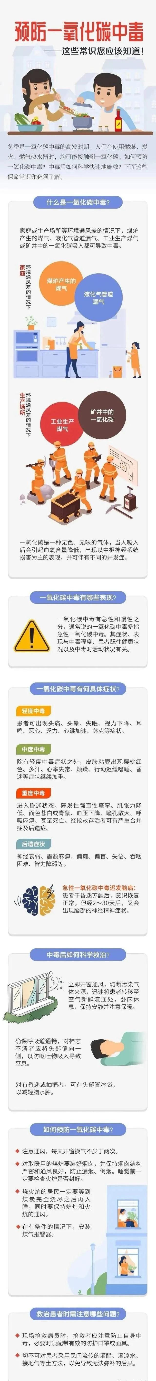 應(yīng)急科普丨預(yù)防一氧化碳中毒——這些常識(shí)您應(yīng)該知道！.jpg