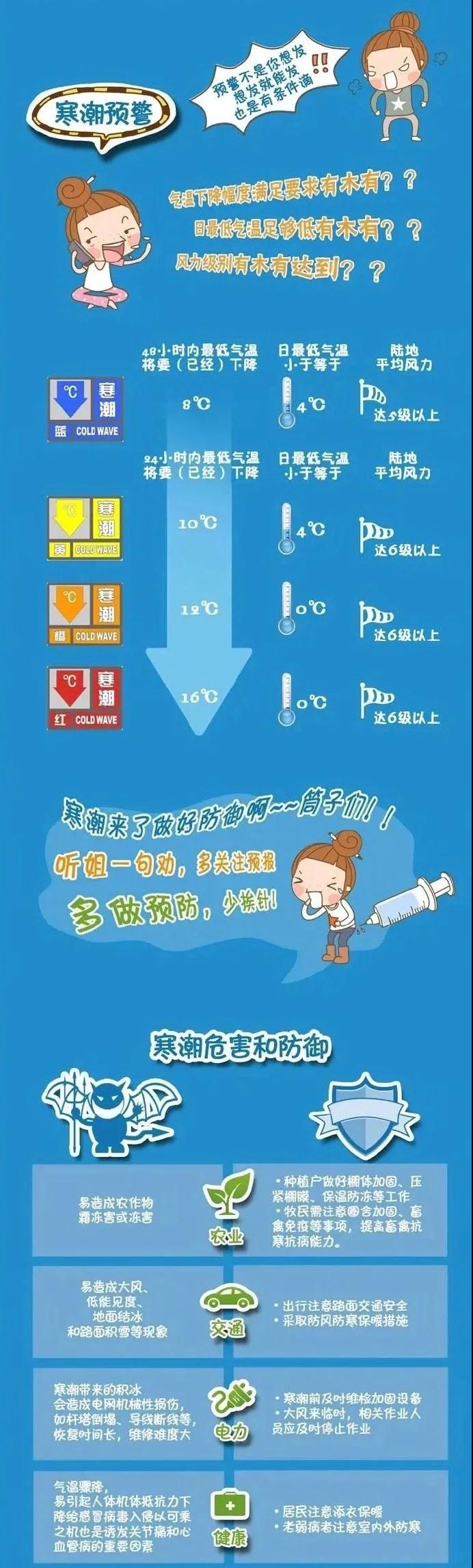 應(yīng)急科普丨寒潮天氣如何防御？2.jpg